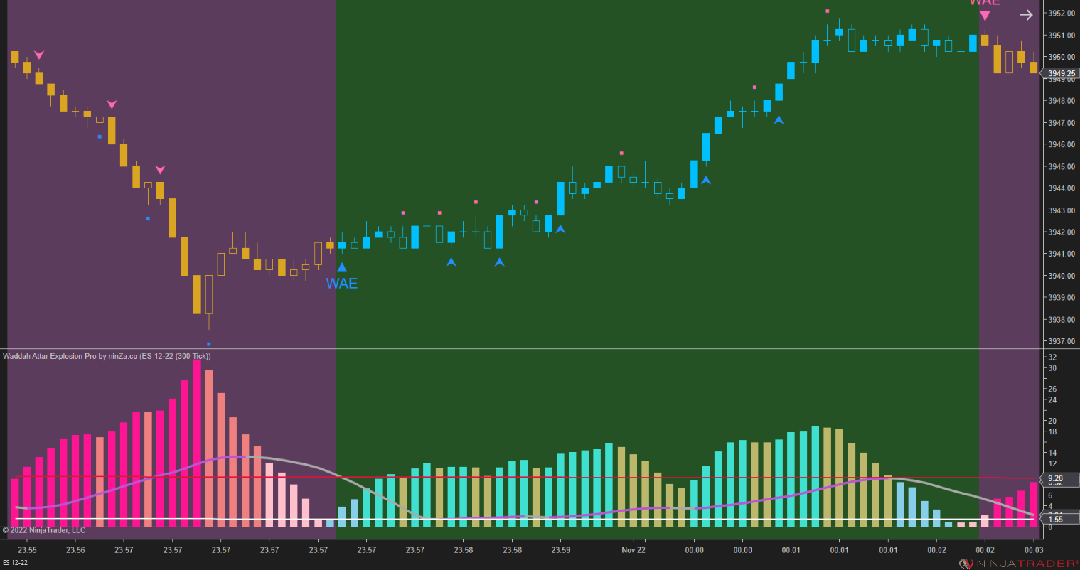Waddah Attar Explosion Pro – Trend Strength & Momentum Indicator for NinjaTrader 8