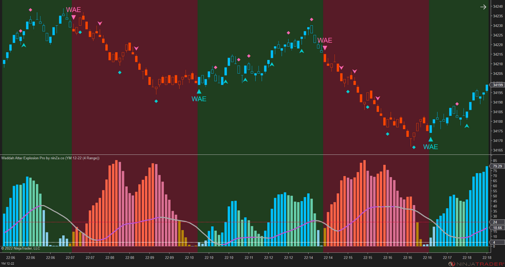 Waddah Attar Explosion Pro – Trend Strength & Momentum Indicator for NinjaTrader 8