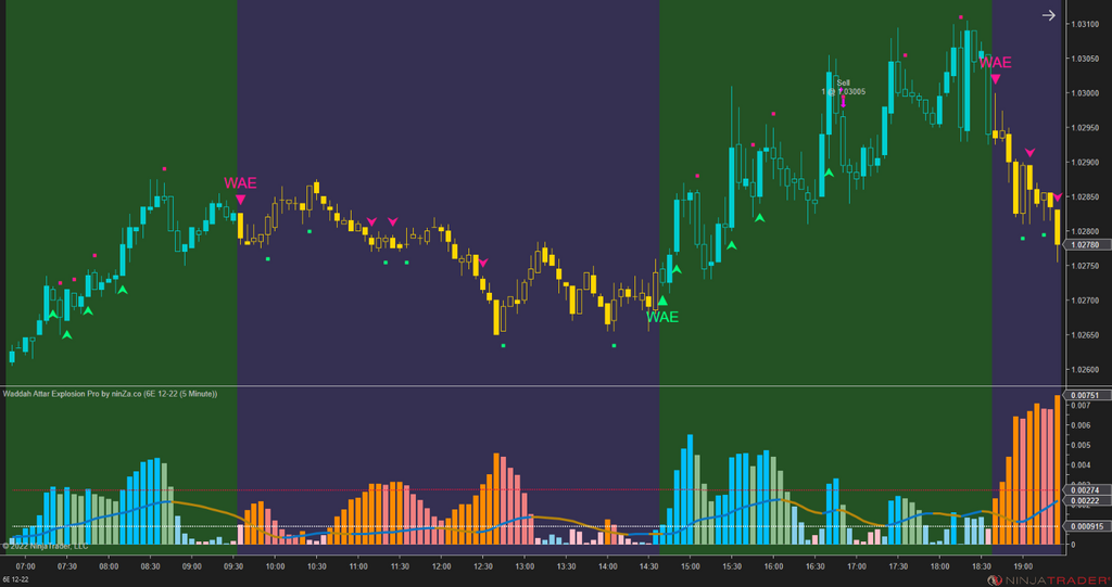 Waddah Attar Explosion Pro – Trend Strength & Momentum Indicator for NinjaTrader 8