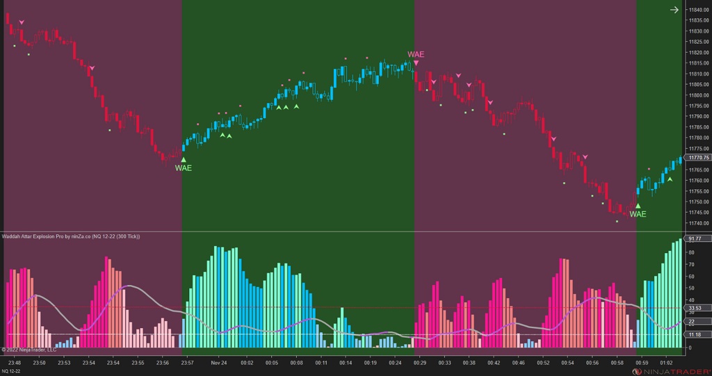 Waddah Attar Explosion Pro – Trend Strength & Momentum Indicator for NinjaTrader 8