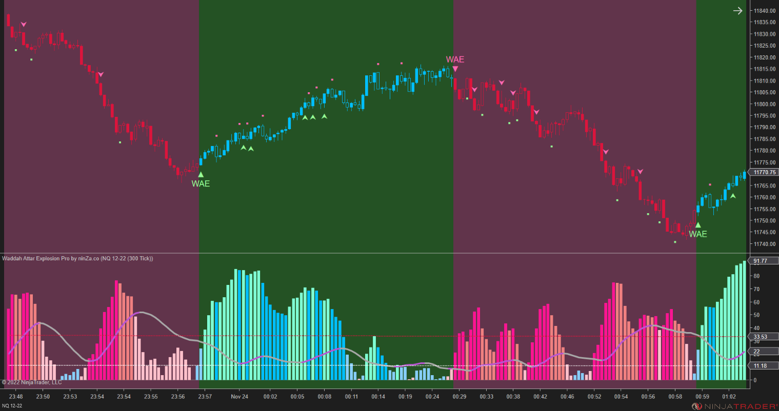 Waddah Attar Explosion Pro – Trend Strength & Momentum Indicator for NinjaTrader 8