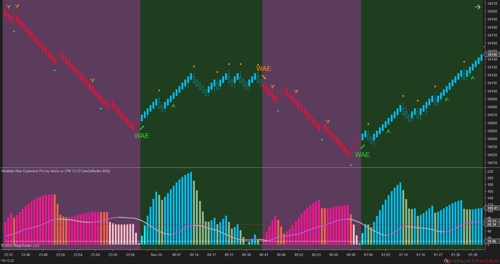 Waddah Attar Explosion Pro – Trend Strength & Momentum Indicator for NinjaTrader 8
