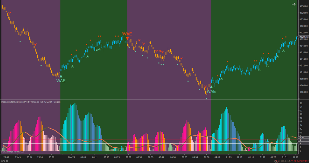Waddah Attar Explosion Pro – Trend Strength & Momentum Indicator for NinjaTrader 8