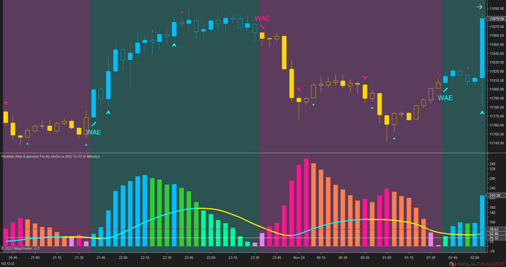 Waddah Attar Explosion Pro – Trend Strength & Momentum Indicator for NinjaTrader 8