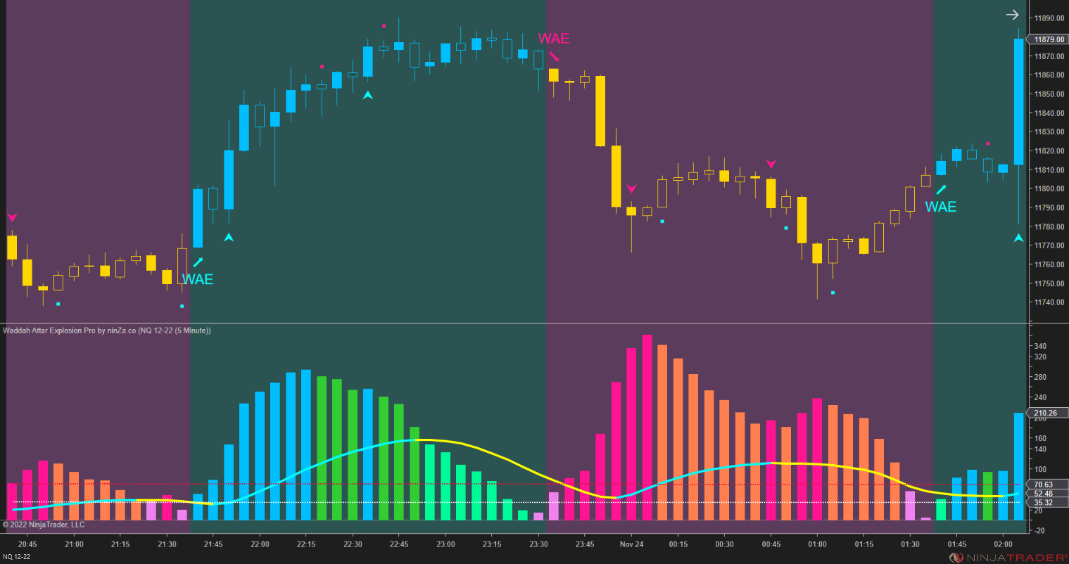 Waddah Attar Explosion Pro – Trend Strength & Momentum Indicator for NinjaTrader 8