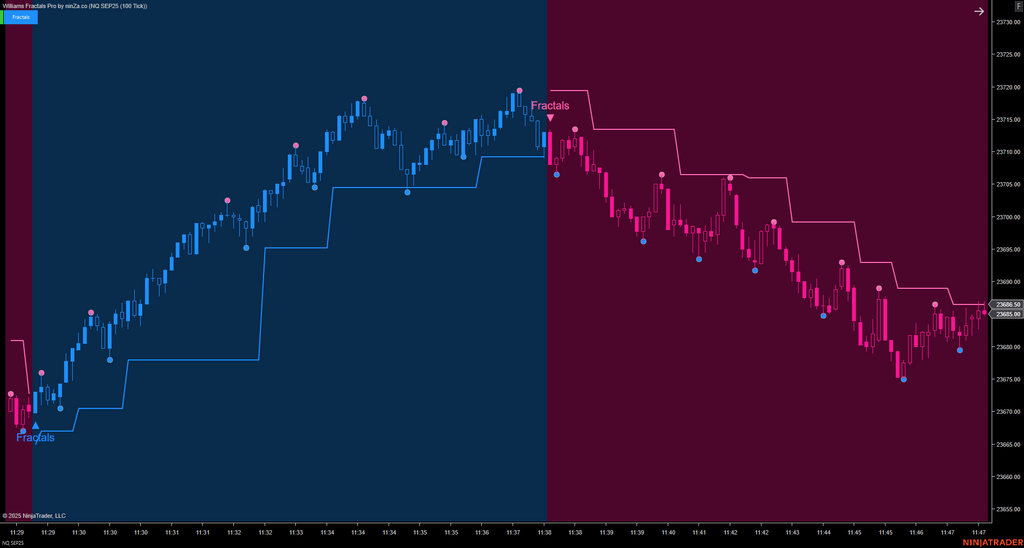 Williams Fractal Pro – NinjaTrader Fractal Indicator