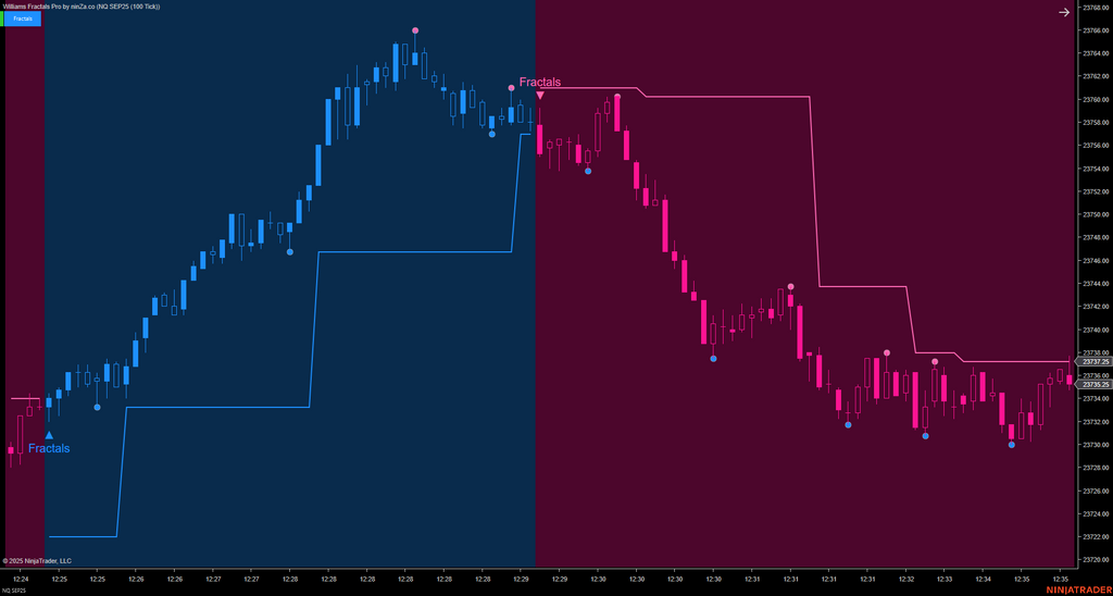 Williams Fractal Pro – NinjaTrader Fractal Indicator