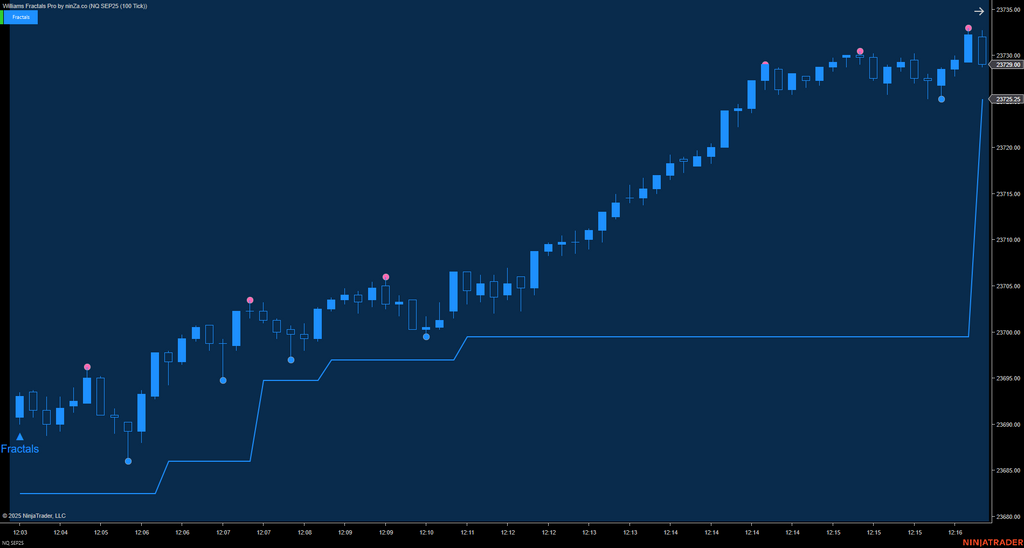 Williams Fractal Pro – NinjaTrader Fractal Indicator