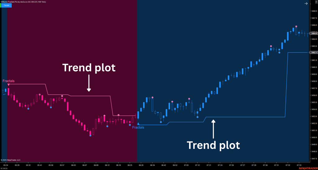Williams Fractal Pro – NinjaTrader Fractal Indicator