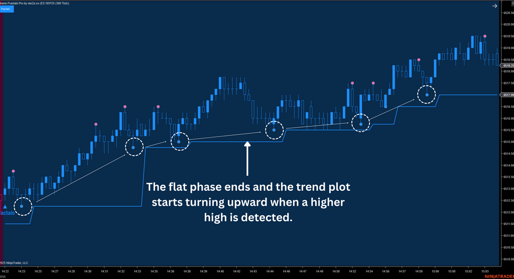 Williams Fractal Pro – NinjaTrader Fractal Indicator