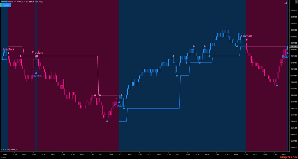Williams Fractal Pro – NinjaTrader Fractal Indicator