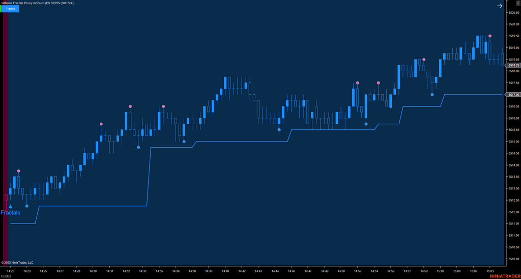 Williams Fractal Pro – NinjaTrader Fractal Indicator
