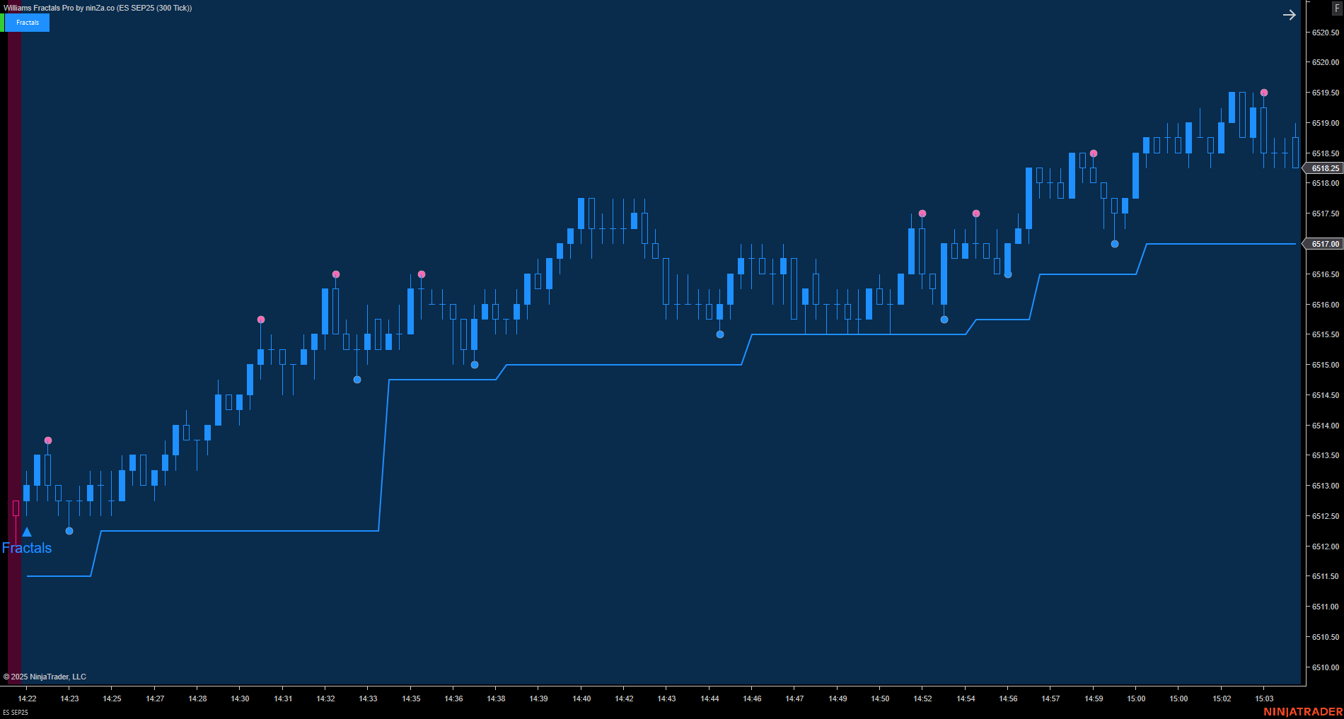 Williams Fractal Pro – NinjaTrader Fractal Indicator