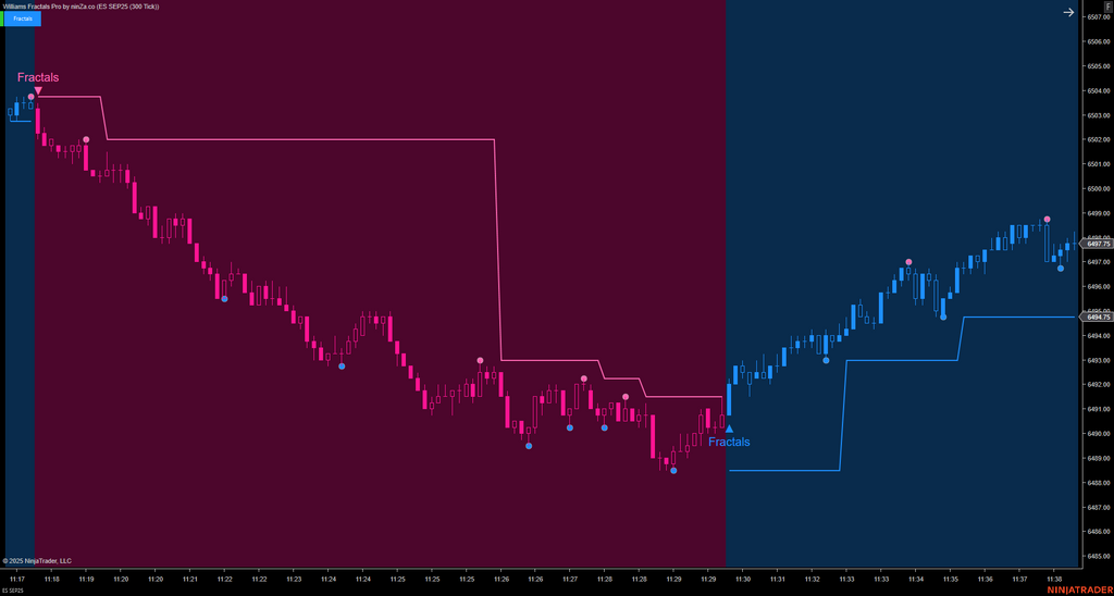 Williams Fractal Pro – NinjaTrader Fractal Indicator