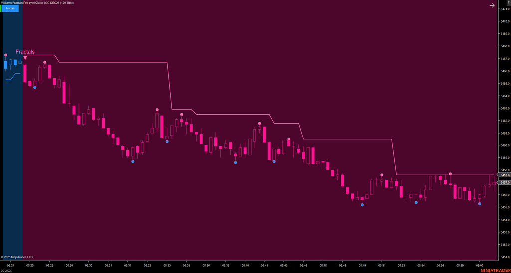 Williams Fractal Pro – NinjaTrader Fractal Indicator