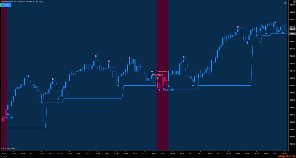 Williams Fractal Pro – NinjaTrader Fractal Indicator