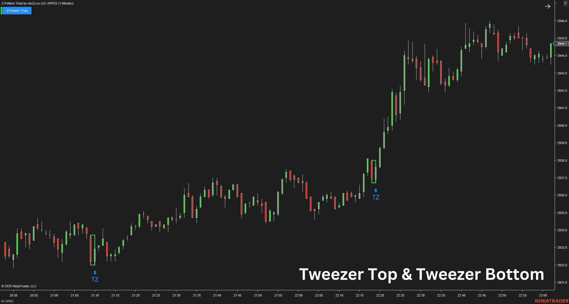 Z-Pattern Triad - NinjaTrader Price Action Indicator