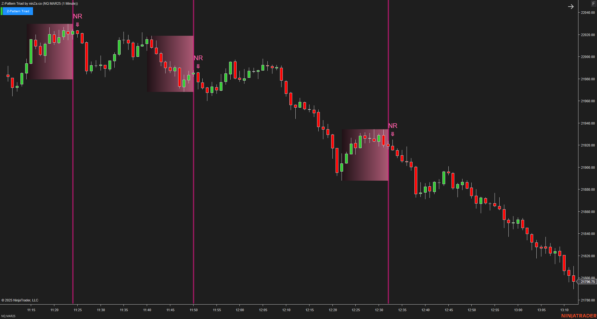 Z-Pattern Triad - NinjaTrader Price Action Indicator