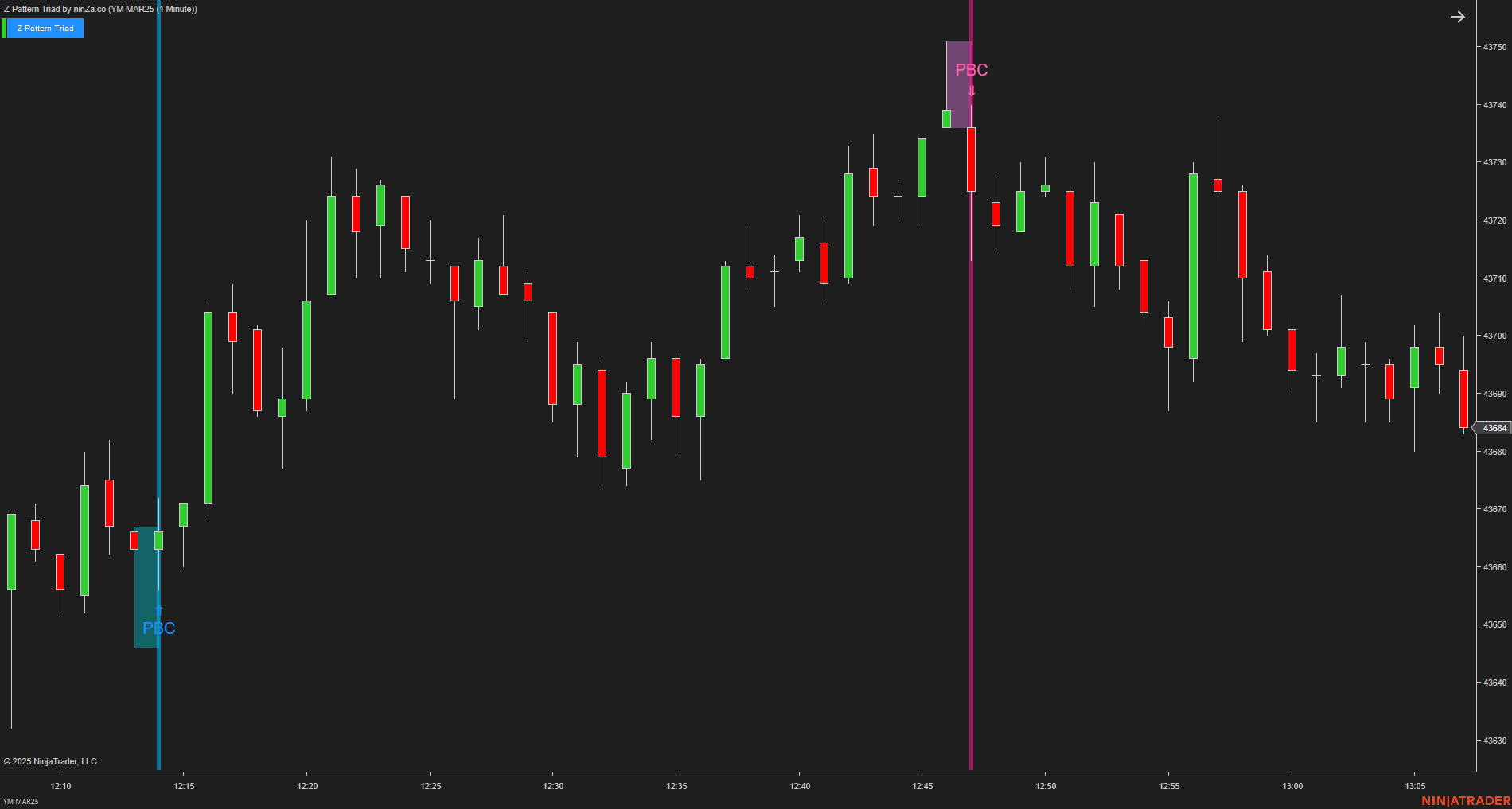 Z-Pattern Triad - NinjaTrader Price Action Indicator