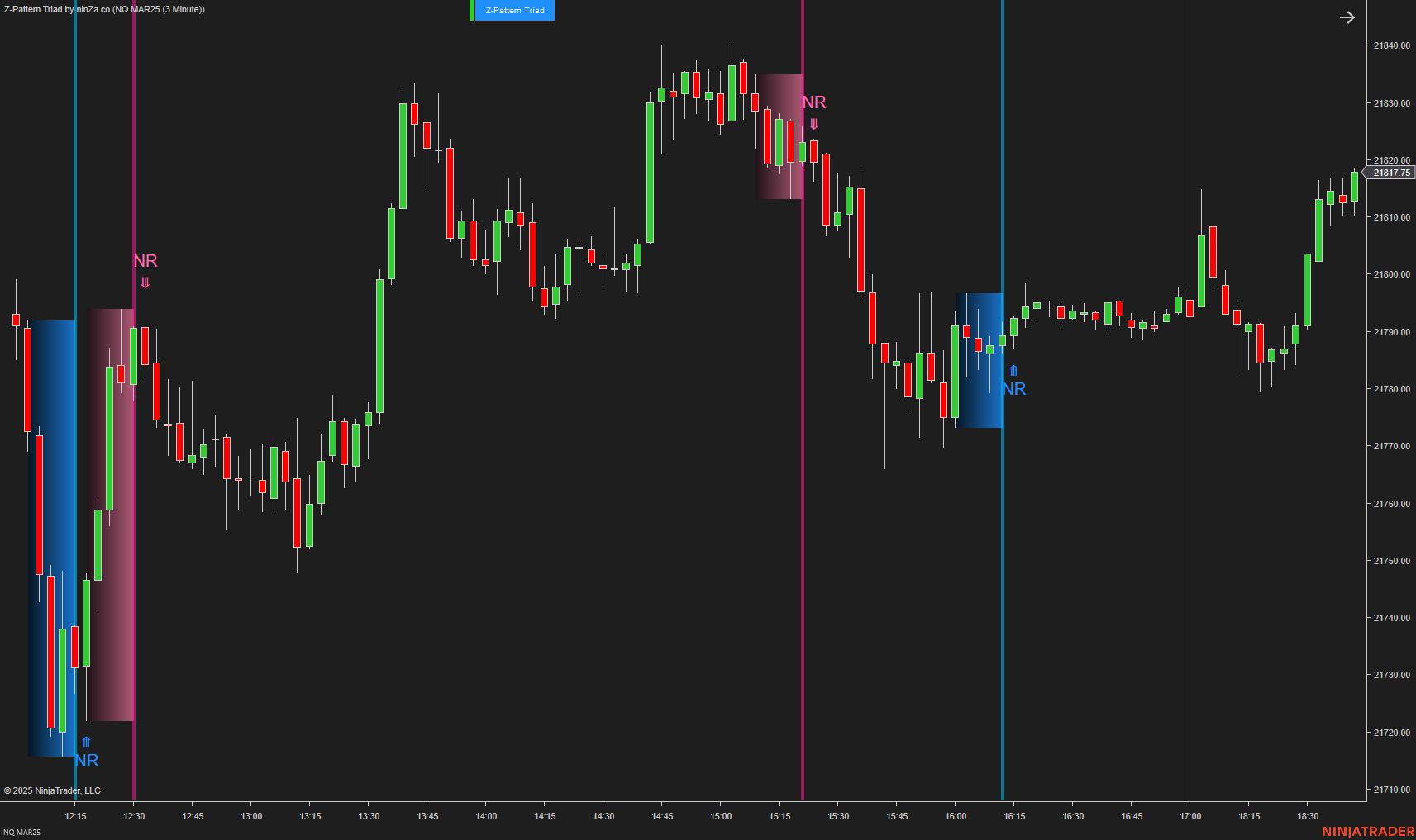 Z-Pattern Triad - NinjaTrader Price Action Indicator