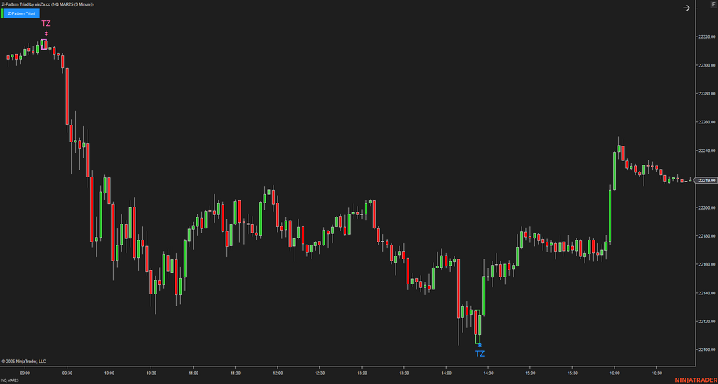 Z-Pattern Triad - NinjaTrader Price Action Indicator