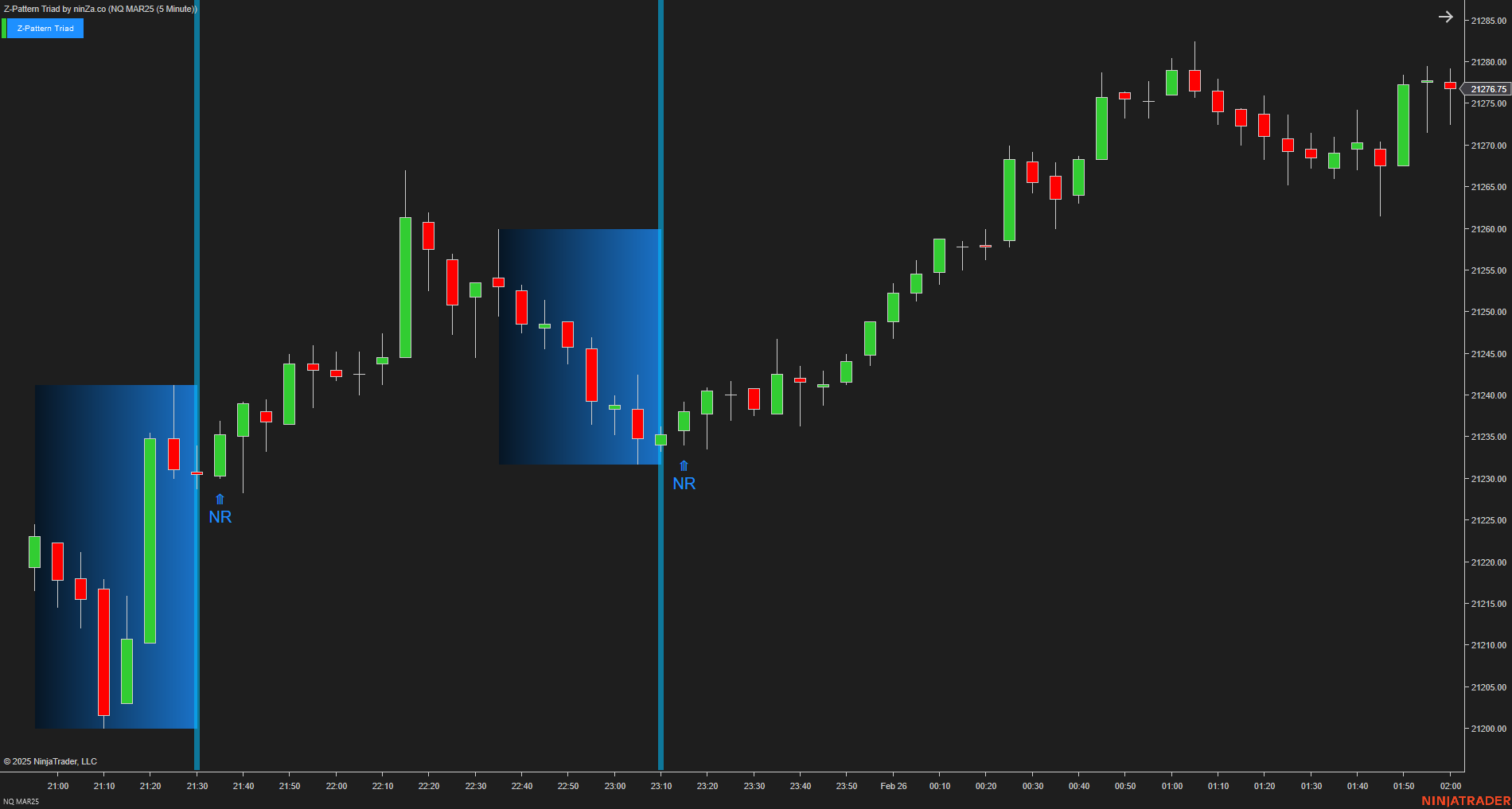 Z-Pattern Triad - NinjaTrader Price Action Indicator