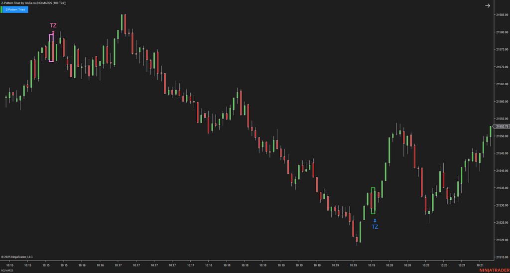Z-Pattern Triad - NinjaTrader Price Action Indicator