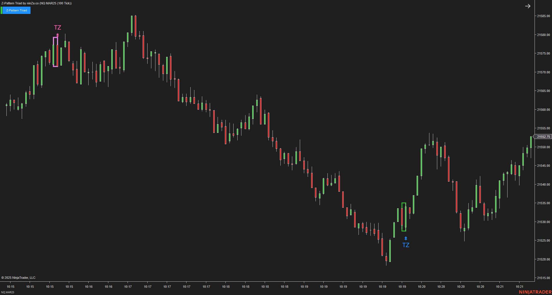 Z-Pattern Triad - NinjaTrader Price Action Indicator