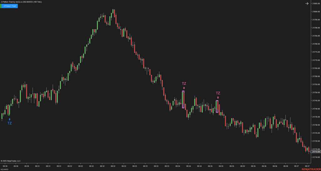 Z-Pattern Triad - NinjaTrader Price Action Indicator