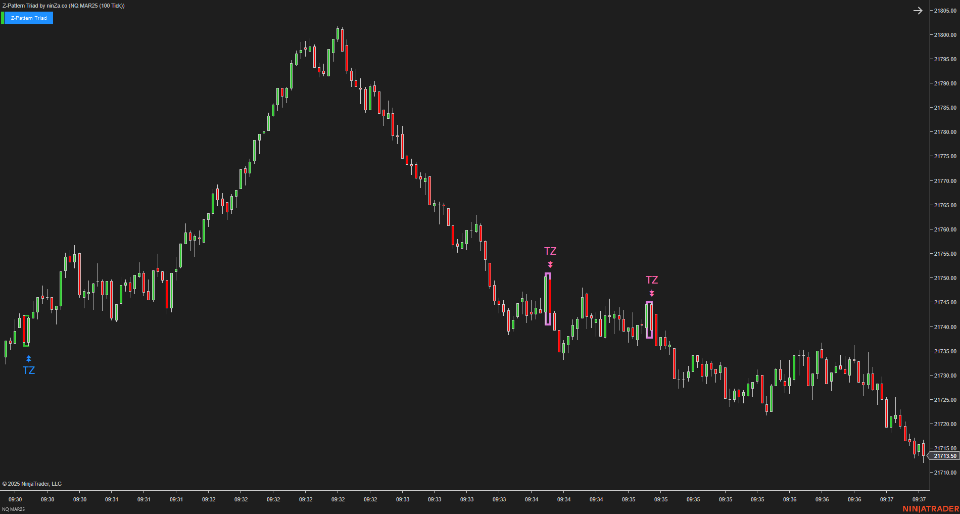 Z-Pattern Triad - NinjaTrader Price Action Indicator