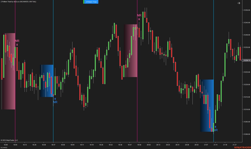 Z-Pattern Triad - NinjaTrader Price Action Indicator