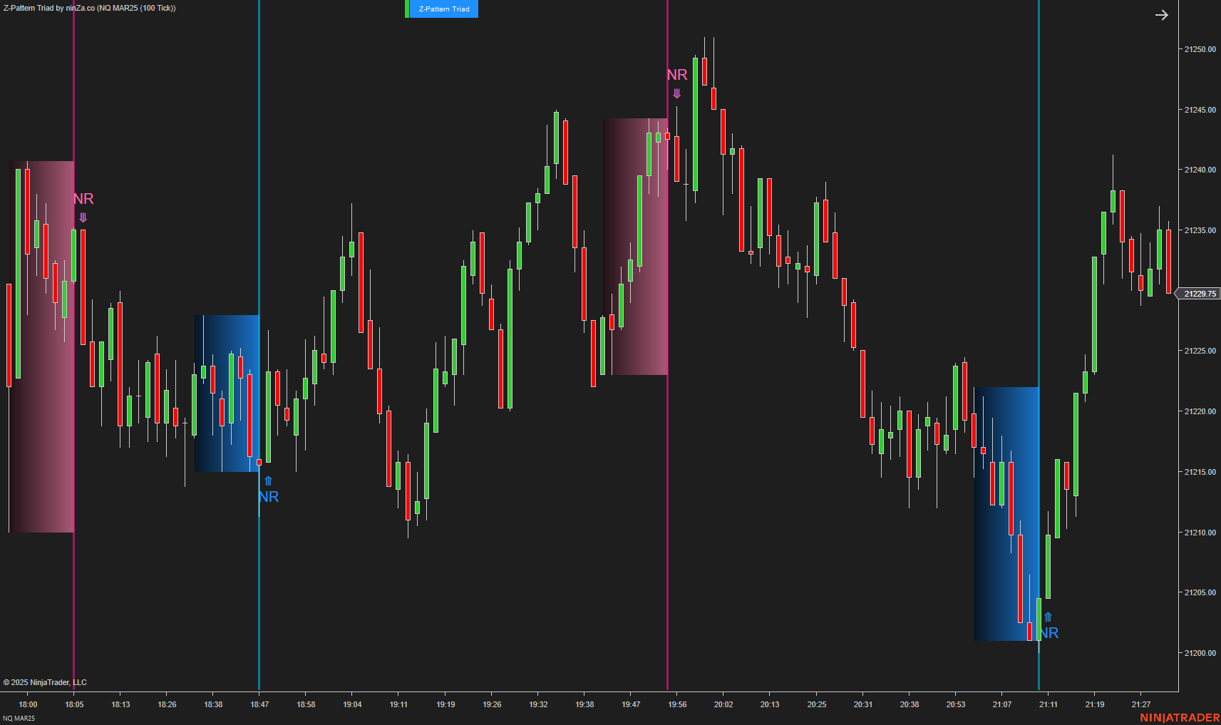 Z-Pattern Triad - NinjaTrader Price Action Indicator