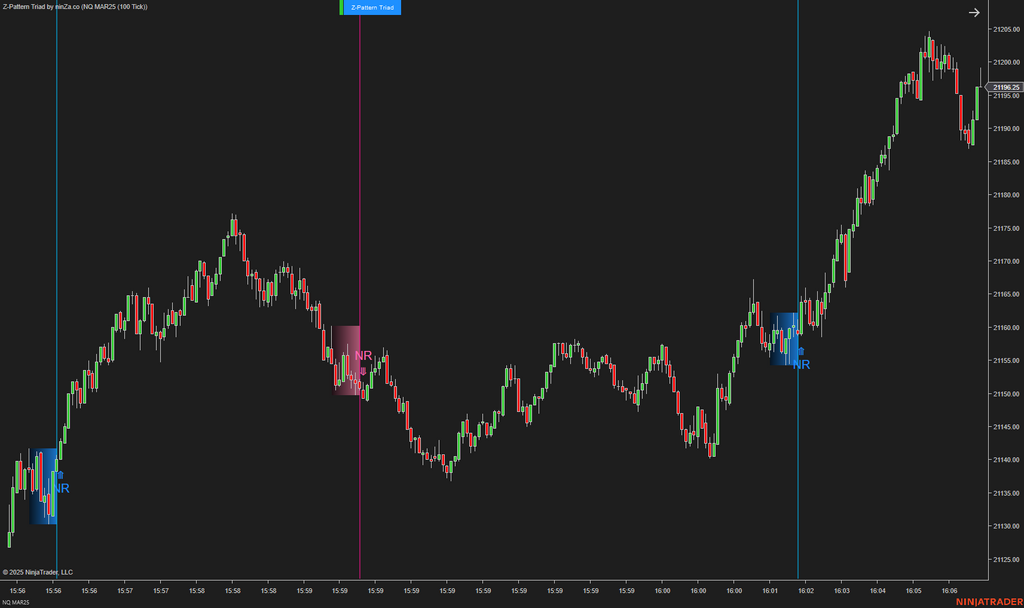 Z-Pattern Triad - NinjaTrader Price Action Indicator