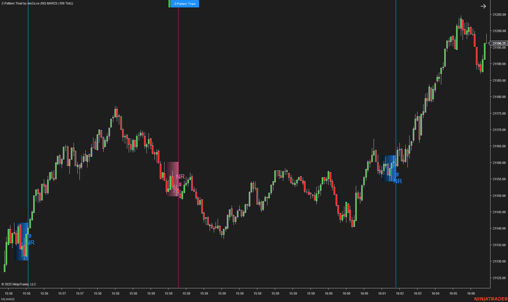 Z-Pattern Triad - NinjaTrader Price Action Indicator