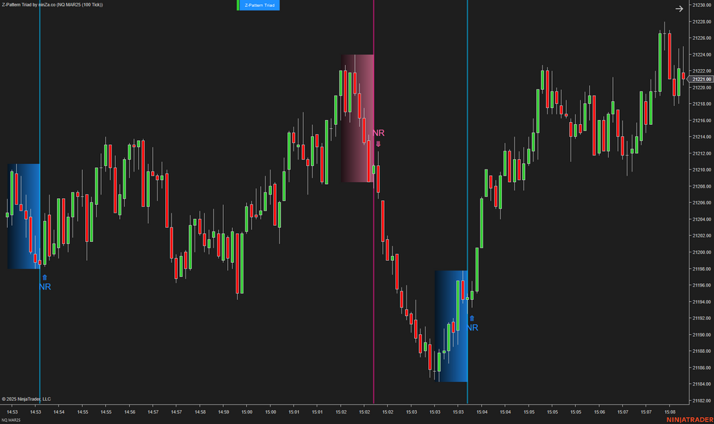 Z-Pattern Triad - NinjaTrader Price Action Indicator