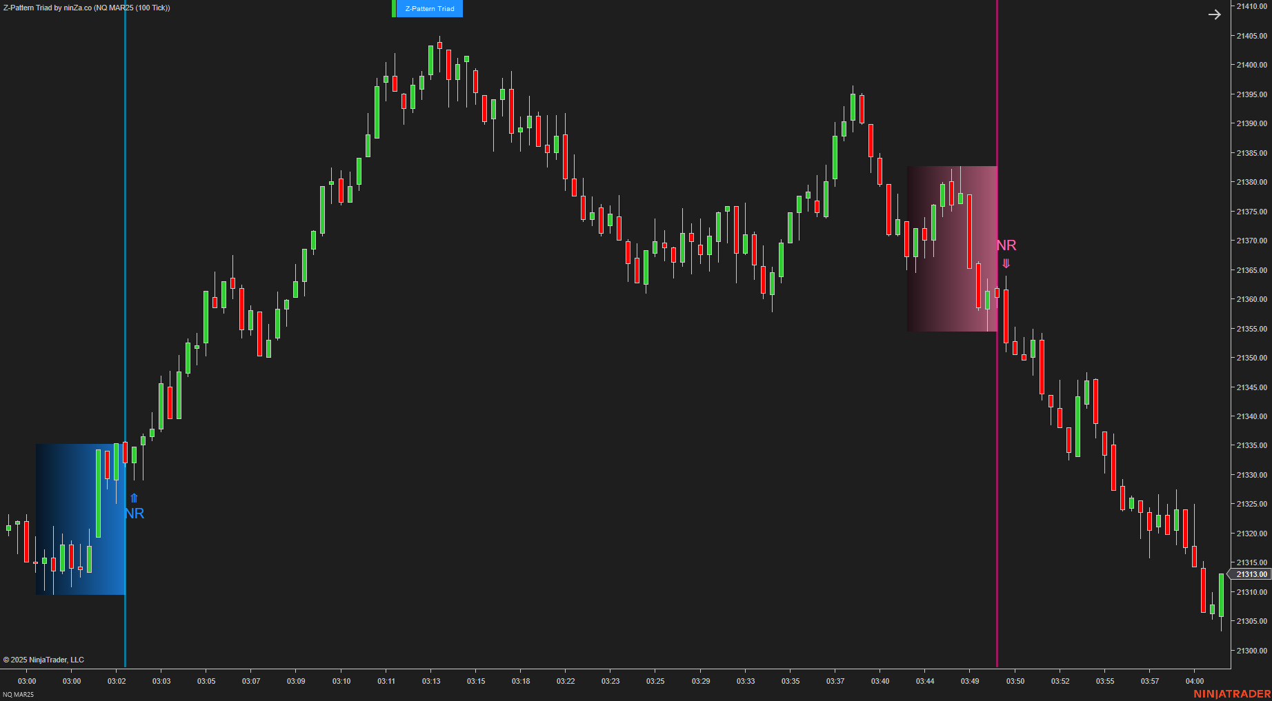 Z-Pattern Triad - NinjaTrader Price Action Indicator