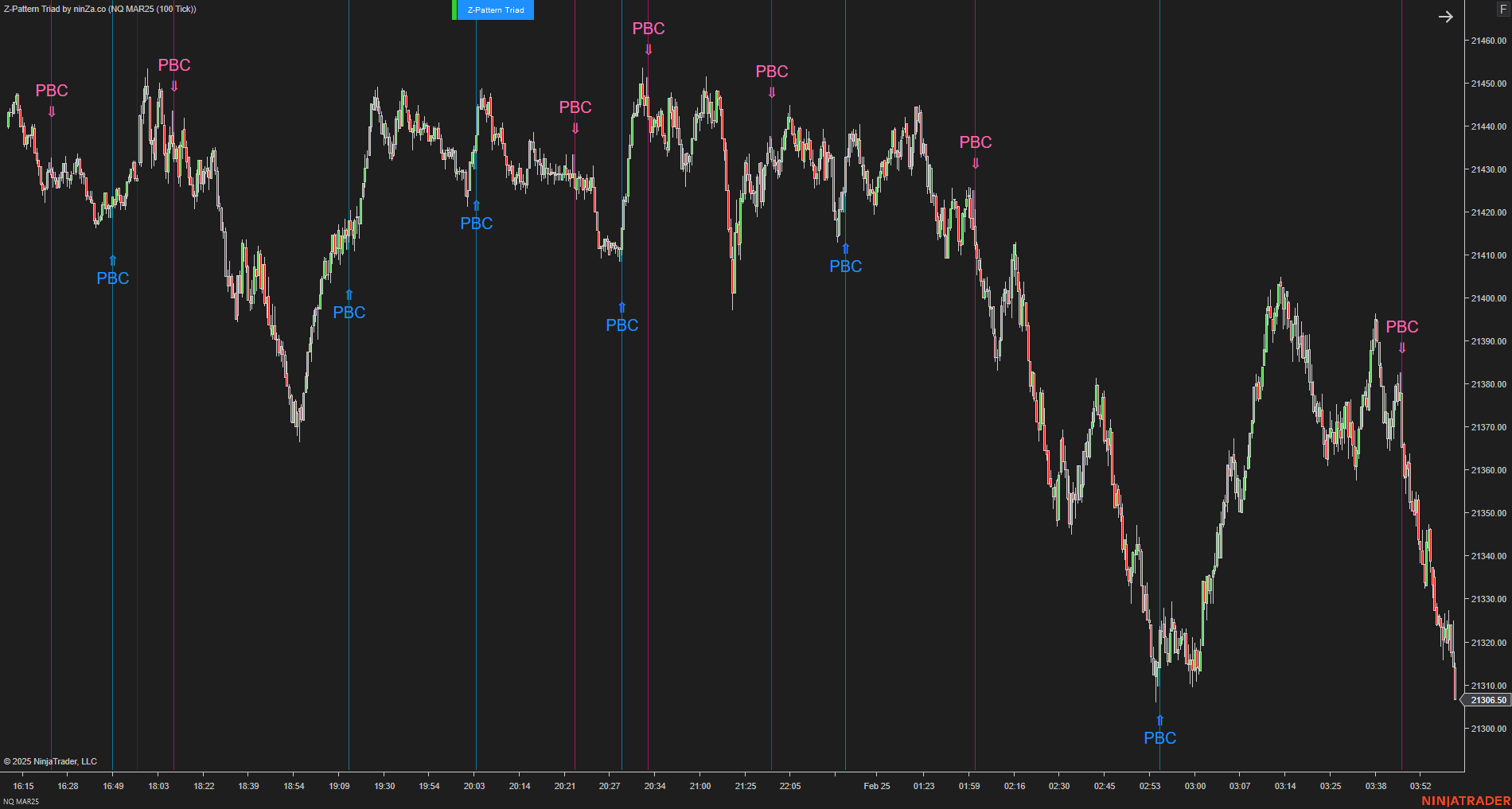 Z-Pattern Triad - NinjaTrader Price Action Indicator