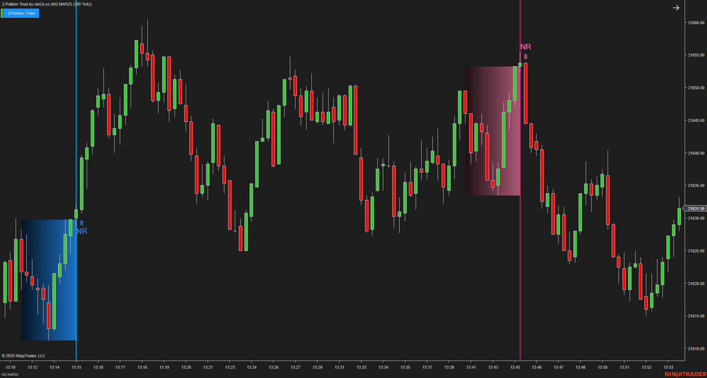 Z-Pattern Triad - NinjaTrader Price Action Indicator