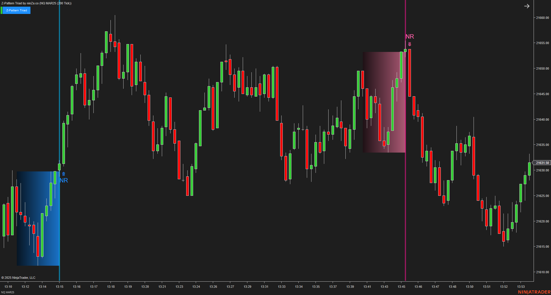 Z-Pattern Triad - NinjaTrader Price Action Indicator