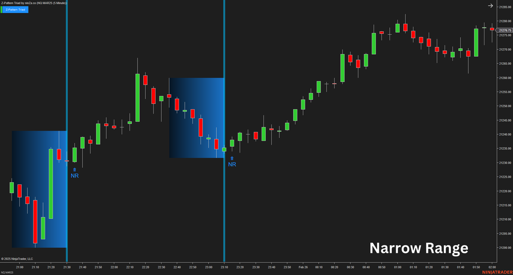Z-Pattern Triad - NinjaTrader Price Action Indicator