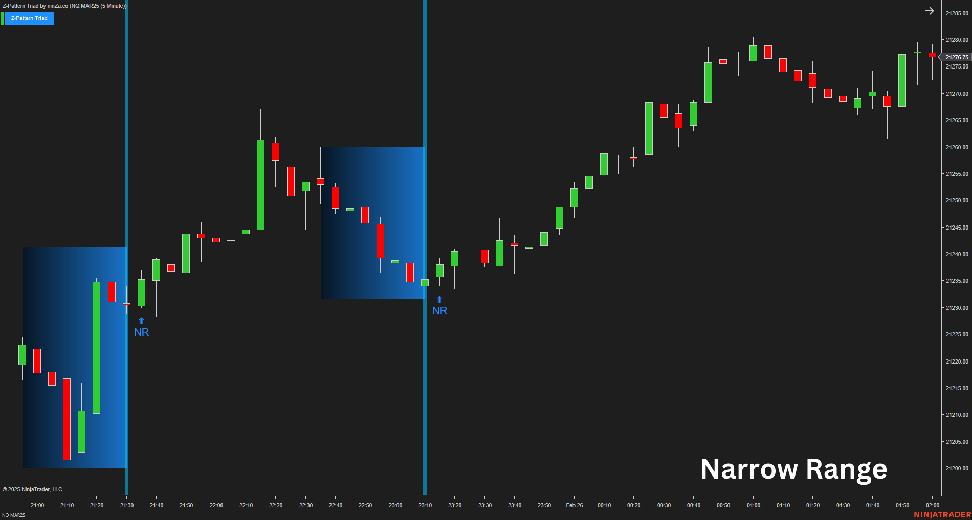 Z-Pattern Triad - NinjaTrader Price Action Indicator