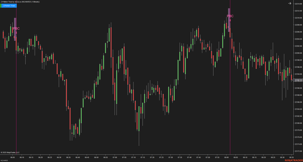 Z-Pattern Triad - NinjaTrader Price Action Indicator