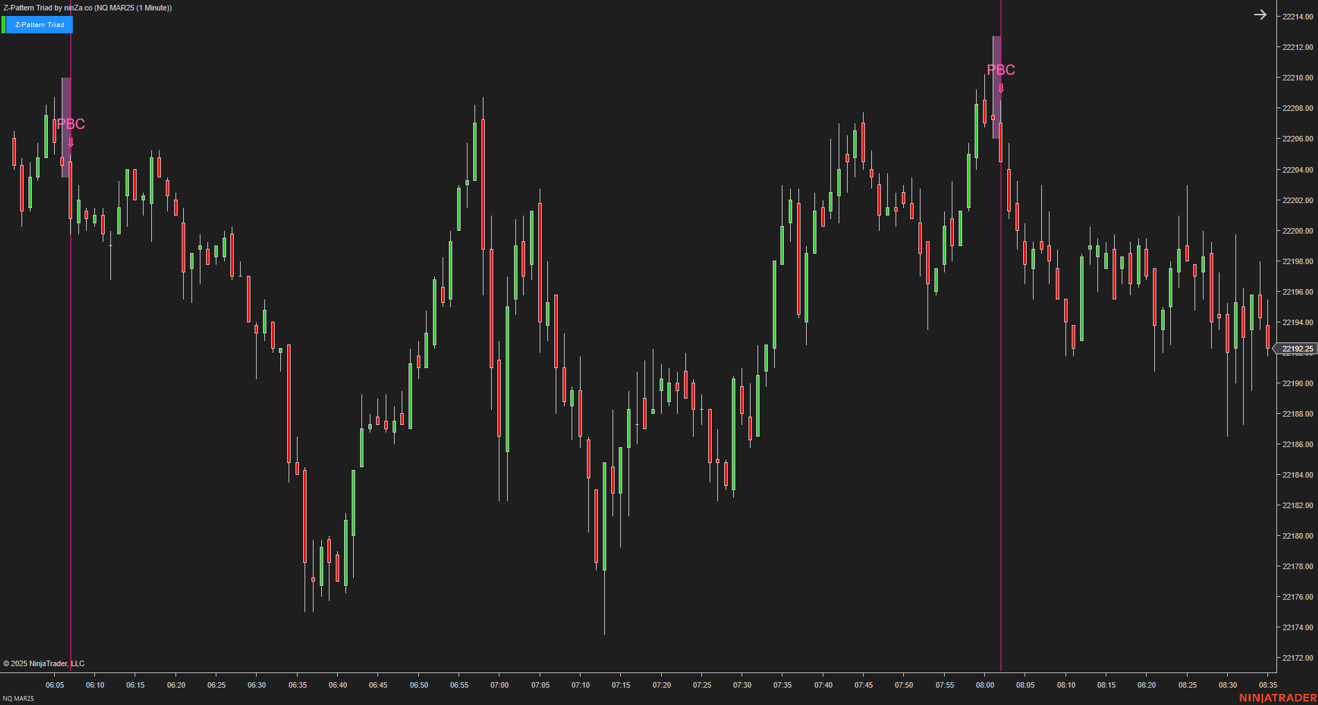 Z-Pattern Triad - NinjaTrader Price Action Indicator