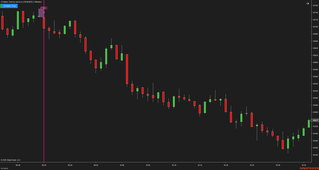 Z-Pattern Triad - NinjaTrader Price Action Indicator