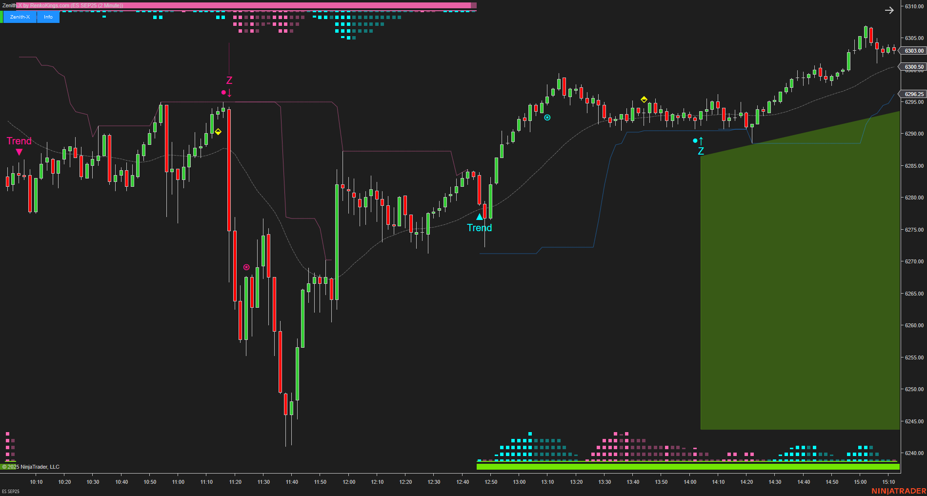 Zenith-X – NinjaTrader Momentum Trading System