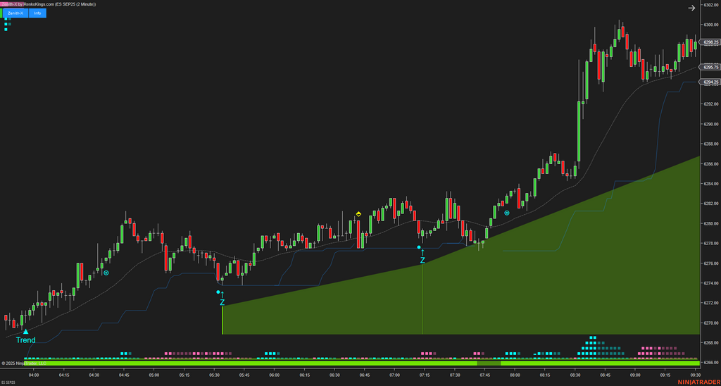 Zenith-X – NinjaTrader Momentum Trading System