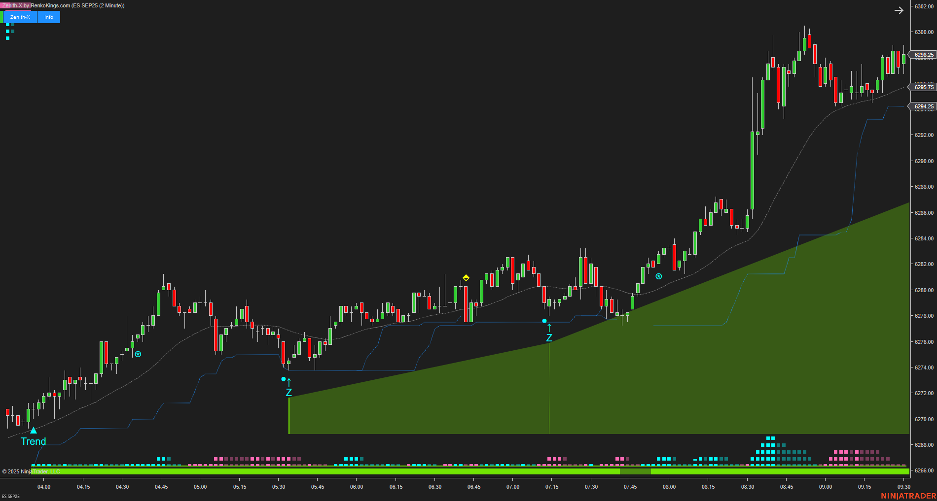 Zenith-X – NinjaTrader Momentum Trading System