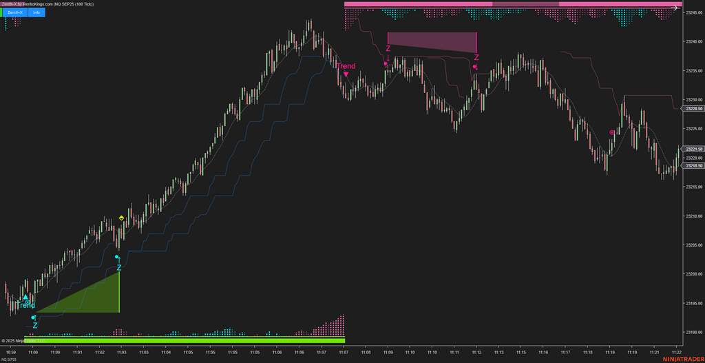 Zenith-X – NinjaTrader Momentum Trading System
