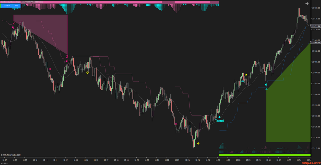 Zenith-X – NinjaTrader Momentum Trading System