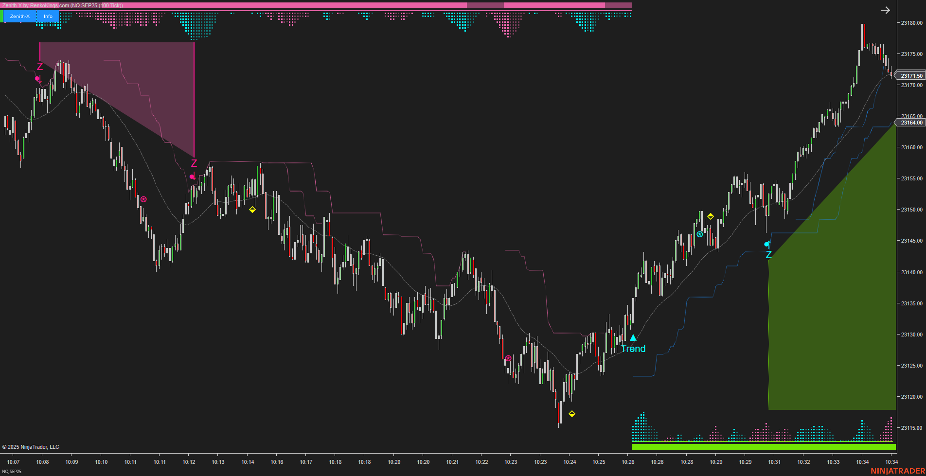 Zenith-X – NinjaTrader Momentum Trading System